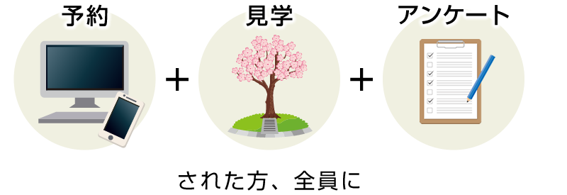 予約 見学 アンケートされた方、全員に